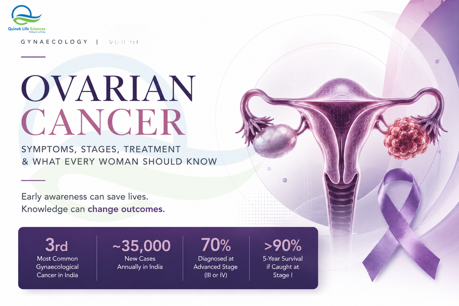 Ovarian cancer , symptoms , stages , treatment and all you should know by quinek life sciences