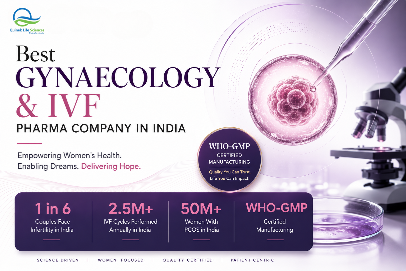Quinek Life Sciences is a top certified gynaecology & IVF pharma company in India. Explore our complete women's health & fertility portfolio.
